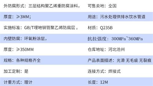 金华给水tpep防腐钢管参数指标