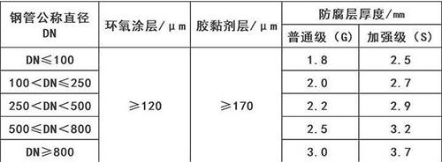 金华加强级3pe防腐钢管涂层参数