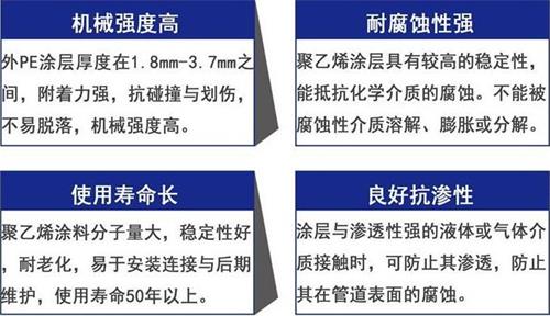 金华3pe防腐钢管供应性能优势